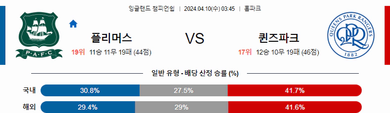 [씨유티비] EFL 분석 04월 10일 잉글랜드 챔피언쉽리그 스포츠중계