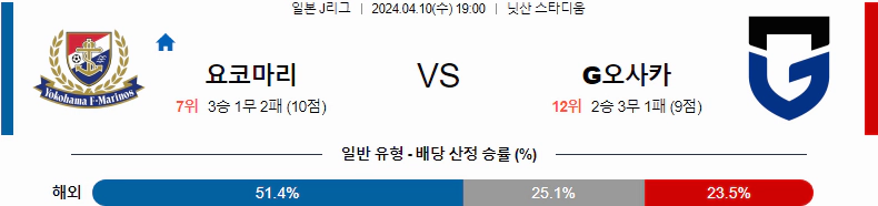 [씨유티비] J리그 분석 04월 10일 일본 프로축구 스포츠중계