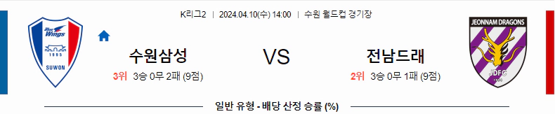 [씨유티비] K리그2 분석 04월 10일 한국 프로축구 스포츠중계