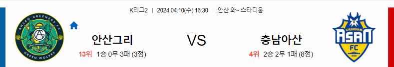 [씨유티비] K리그2 분석 04월 10일 한국 프로축구 스포츠중계