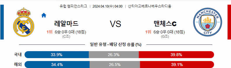 [씨유티비] UCL 분석 04월 10일  유럽 챔피언스리그 스포츠중계