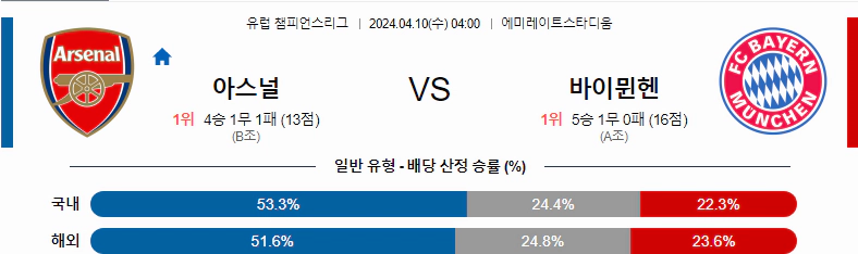 [씨유티비] UCL 분석 04월 10일  유럽 챔피언스리그 스포츠중계