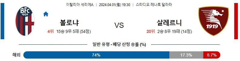 [씨유티비] 세리에A 분석 04월 1일~2일 이탈리아 프로축구 스포츠중계