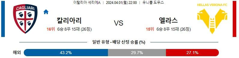 [씨유티비] 세리에A 분석 04월 1일~2일 이탈리아 프로축구 스포츠중계