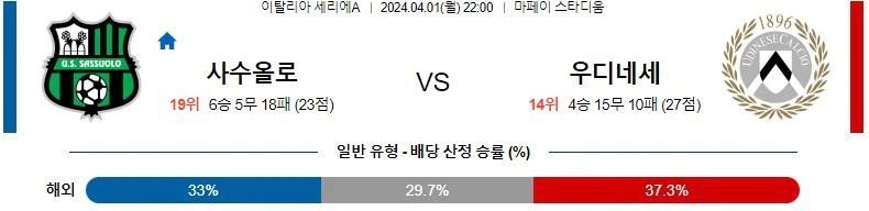 [씨유티비] 세리에A 분석 04월 1일~2일 이탈리아 프로축구 스포츠중계