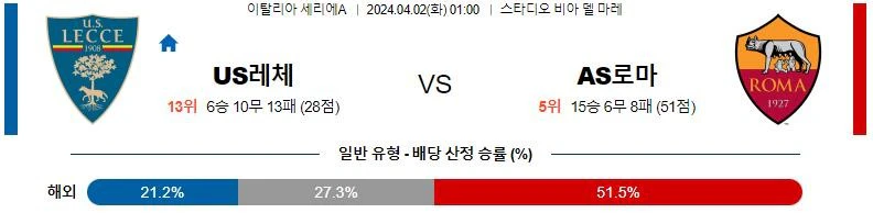 [씨유티비] 세리에A 분석 04월 1일~2일 이탈리아 프로축구 스포츠중계