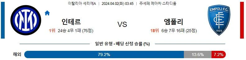 [씨유티비] 세리에A 분석 04월 1일~2일 이탈리아 프로축구 스포츠중계