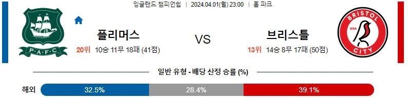 [씨유티비] EFL 분석 04월 01일~02일 잉글랜드 챔피언쉽리그 스포츠중계