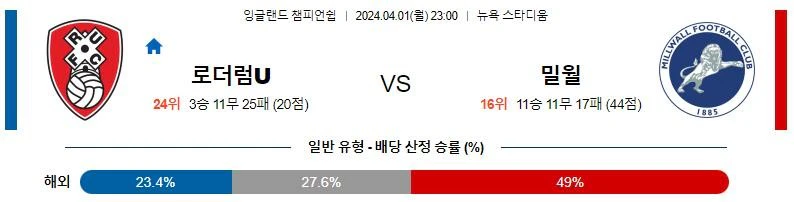 [씨유티비] EFL 분석 04월 01일~02일 잉글랜드 챔피언쉽리그 스포츠중계