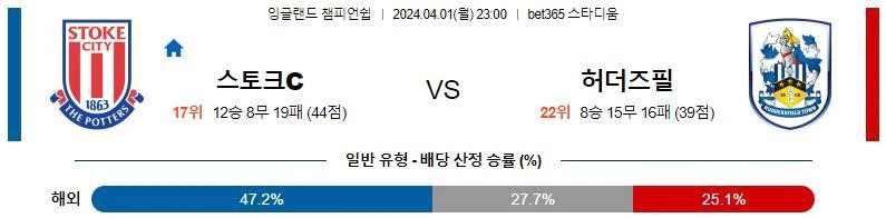 [씨유티비] EFL 분석 04월 01일~02일 잉글랜드 챔피언쉽리그 스포츠중계