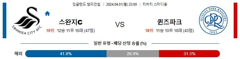 [씨유티비] EFL 분석 04월 01일~02일 잉글랜드 챔피언쉽리그 스포츠중계