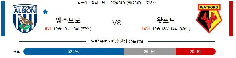 [씨유티비] EFL 분석 04월 01일~02일 잉글랜드 챔피언쉽리그 스포츠중계