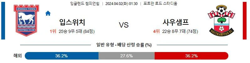 [씨유티비] EFL 분석 04월 01일~02일 잉글랜드 챔피언쉽리그 스포츠중계