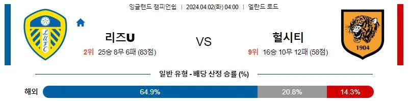 [씨유티비] EFL 분석 04월 01일~02일 잉글랜드 챔피언쉽리그 스포츠중계