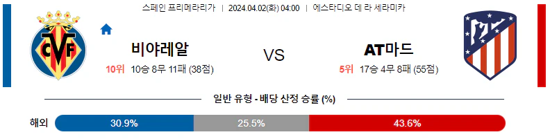 [씨유티비] 라리가 분석 04월 02일 스페인 프로축구 스포츠중계