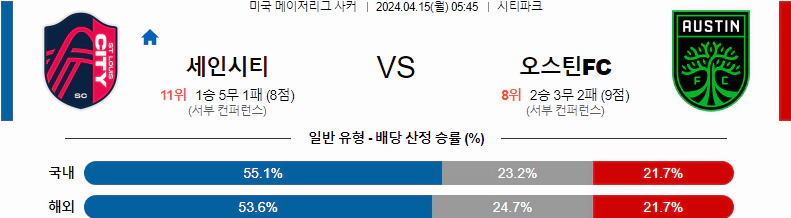 [씨유티비] MLS 분석 04월 15일 미국 프로축구 스포츠중계