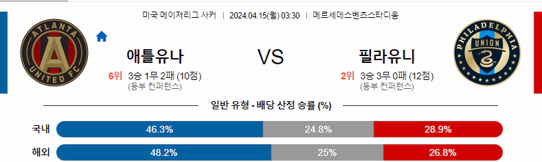 [씨유티비] MLS 분석 04월 15일 미국 프로축구 스포츠중계