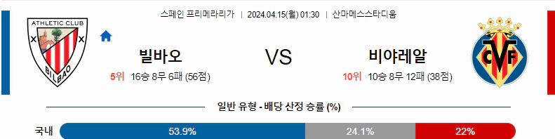 [씨유티비] 라리가 분석 04월 15일 스페인 프로축구 스포츠중계