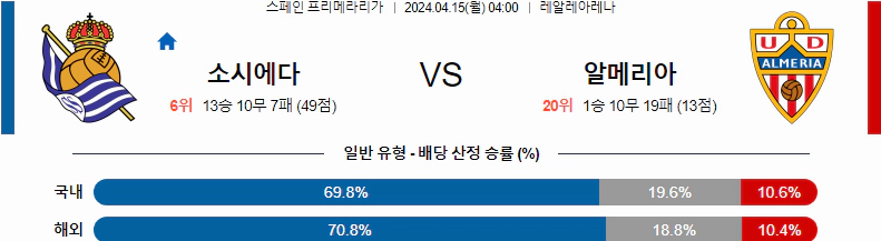 [씨유티비] 라리가 분석 04월 15일 스페인 프로축구 스포츠중계