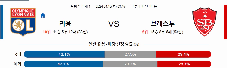 [씨유티비] 리그앙 분석 04월 15일 프랑스 프로축구 스포츠중계