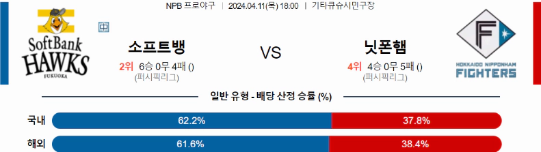 [씨유티비] NPB 분석 04월 11일 일본 프로야구 스포츠중계