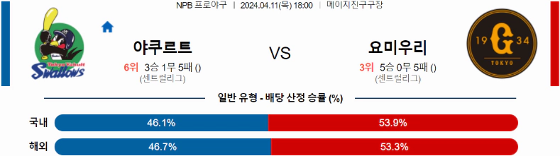 [씨유티비] NPB 분석 04월 11일 일본 프로야구 스포츠중계