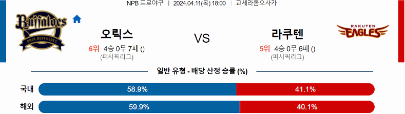 [씨유티비] NPB 분석 04월 11일 일본 프로야구 스포츠중계