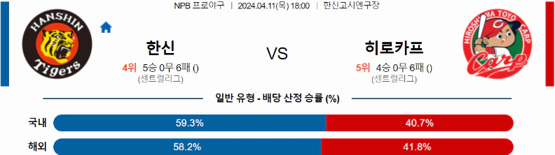 [씨유티비] NPB 분석 04월 11일 일본 프로야구 스포츠중계