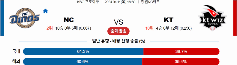 [씨유티비] KBO 분석 04월 11일 국내야구 스포츠중계