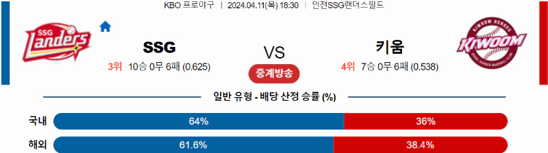 [씨유티비] KBO 분석 04월 11일 국내야구 스포츠중계