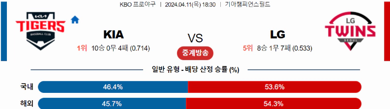 [씨유티비] KBO 분석 04월 11일 국내야구 스포츠중계