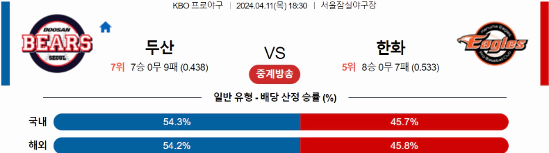 [씨유티비] KBO 분석 04월 11일 국내야구 스포츠중계