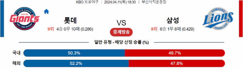 [씨유티비] KBO 분석 04월 11일 국내야구 스포츠중계