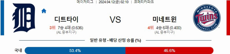 [씨유티비] MLB 분석 04월 12일 메이저리그 해외야구 스포츠중계