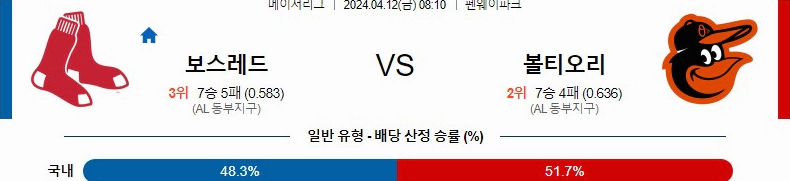 [씨유티비] MLB 분석 04월 12일 메이저리그 해외야구 스포츠중계