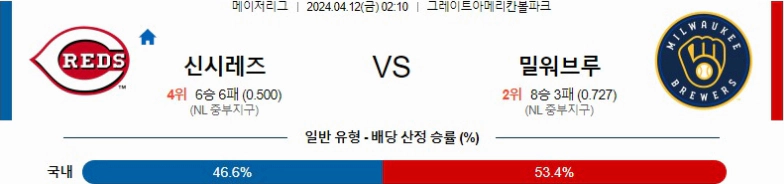 [씨유티비] MLB 분석 04월 12일 메이저리그 해외야구 스포츠중계