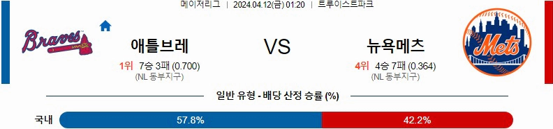 [씨유티비] MLB 분석 04월 12일 메이저리그 해외야구 스포츠중계