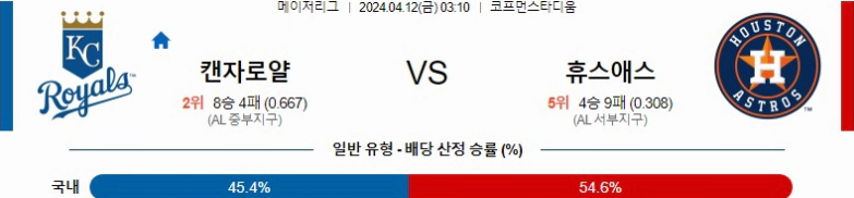 [씨유티비] MLB 분석 04월 12일 메이저리그 해외야구 스포츠중계