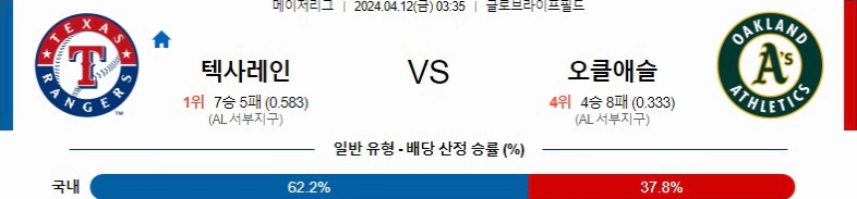 [씨유티비] MLB 분석 04월 12일 메이저리그 해외야구 스포츠중계