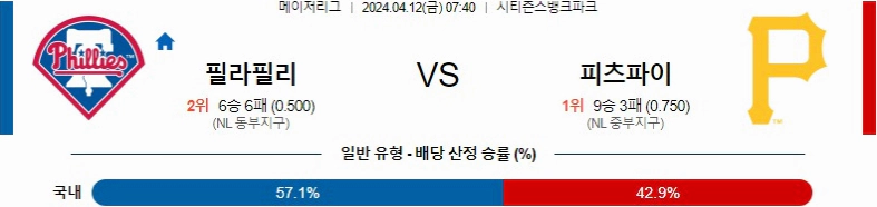 [씨유티비] MLB 분석 04월 12일 메이저리그 해외야구 스포츠중계