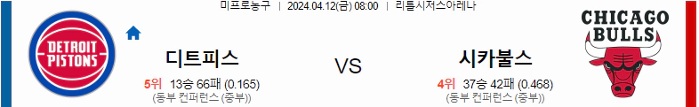 [씨유티비] NBA 분석 04월 12일 미국 프로농구 스포츠중계