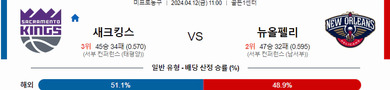 [씨유티비] NBA 분석 04월 12일 미국 프로농구 스포츠중계