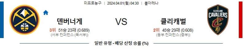 [씨유티비] NBA 분석 04월 01일 미국 프로농구 스포츠중계