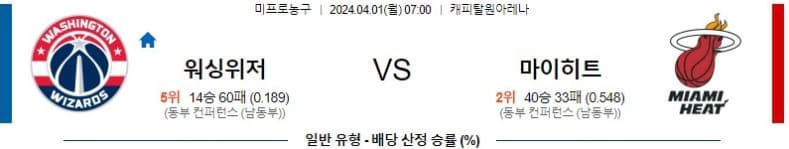 [씨유티비] NBA 분석 04월 01일 미국 프로농구 스포츠중계