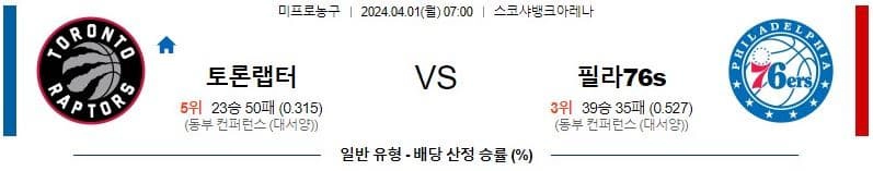 [씨유티비] NBA 분석 04월 01일 미국 프로농구 스포츠중계