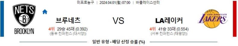 [씨유티비] NBA 분석 04월 01일 미국 프로농구 스포츠중계