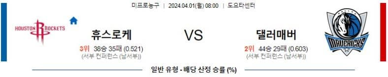 [씨유티비] NBA 분석 04월 01일 미국 프로농구 스포츠중계