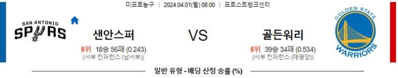 [씨유티비] NBA 분석 04월 01일 미국 프로농구 스포츠중계