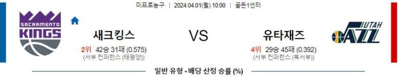 [씨유티비] NBA 분석 04월 01일 미국 프로농구 스포츠중계