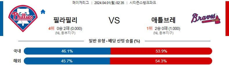 [씨유티비] MLB 분석 04월 01일 메이저리그 해외야구 스포츠중계 1